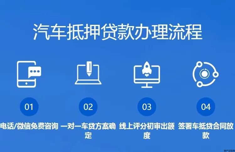 莆田园区汽车抵押贷款怎么办理(图2)